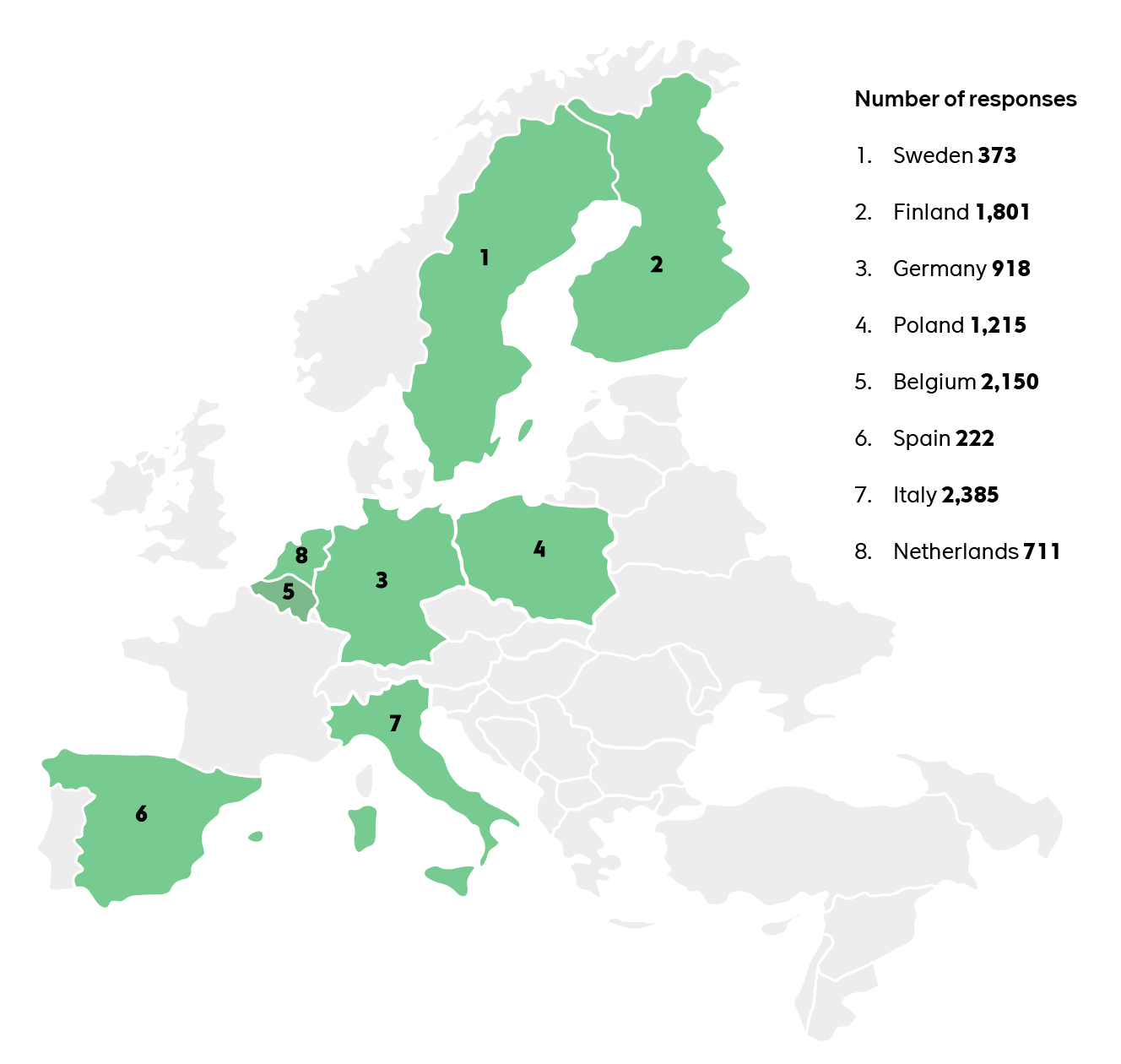 Facts about the survey and key findings from 2024